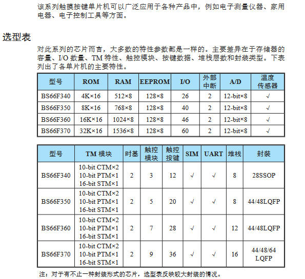 BS66F350增強型觸摸 A/D 閃存單片機,用于帶觸摸按鍵和LED顯示的MCU